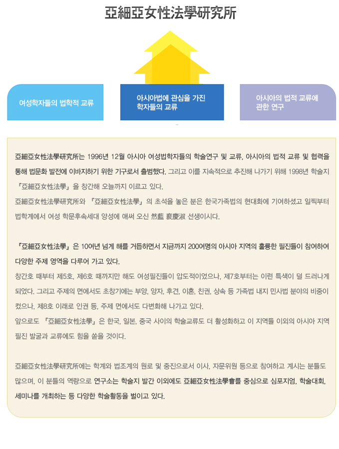 아세아여성법학회의 목적